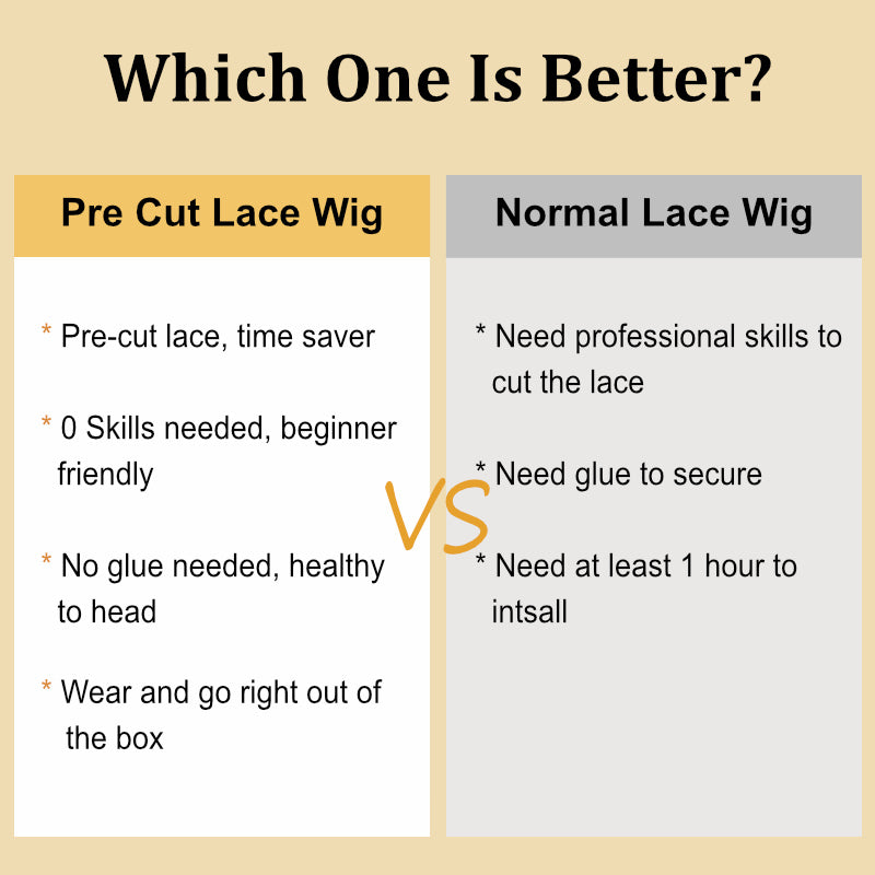 Sunber 6x4.75/5x5 Pre Cut HD Lace Wigs Body Wave Human Hair Grab And Go Glueless Wigs